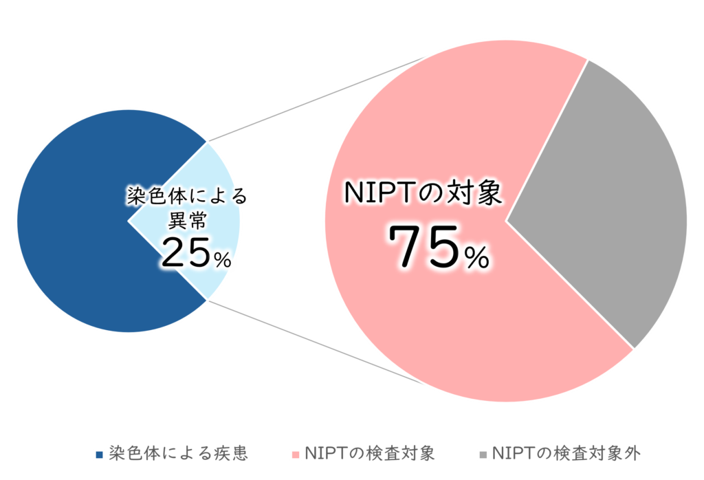 産科